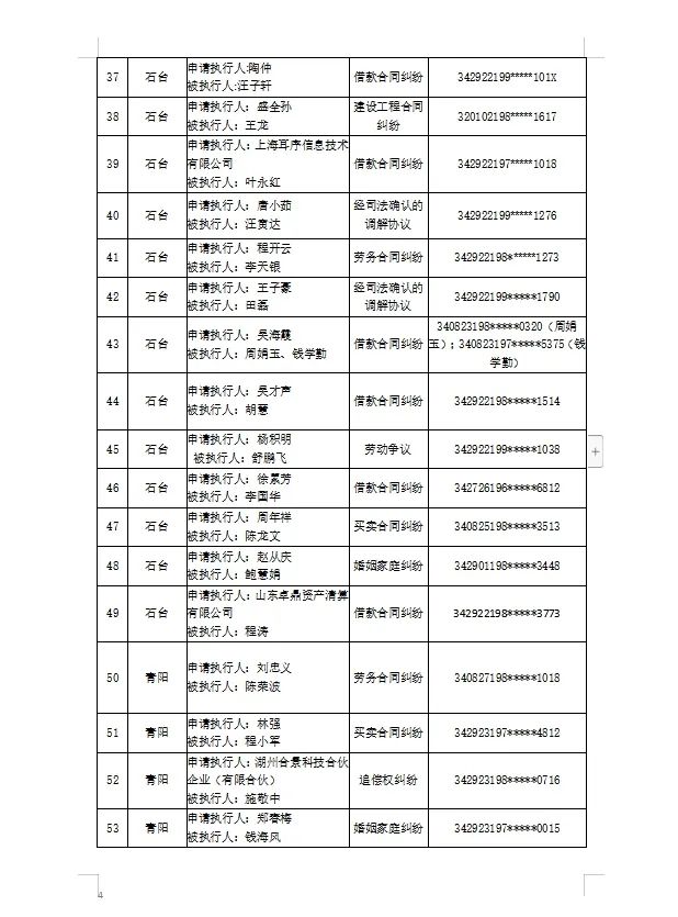 池州法院关于敦促小标的案件被执行人主动履行义务的通告