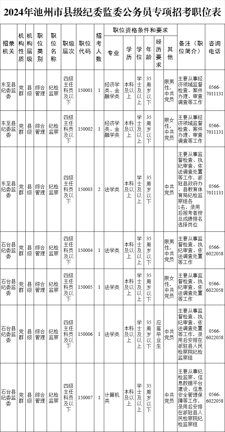 池州招8名!省公务员局最新公告!